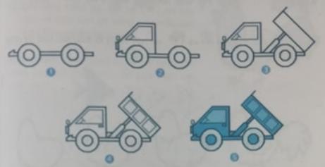 Vẽ hình e-lip, hình tròn