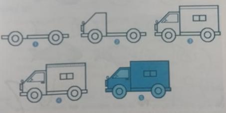 Vẽ hình e-lip, hình tròn