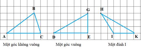 Góc nhọn, góc tù, góc bẹt