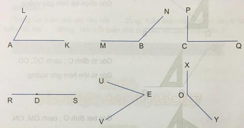 Góc nhọn, góc tù, góc bẹt