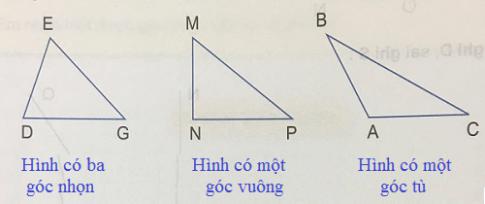 Góc nhọn, góc tù, góc bẹt