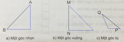 Góc nhọn, góc tù, góc bẹt
