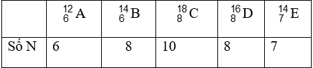chuyên đề hóa học 10