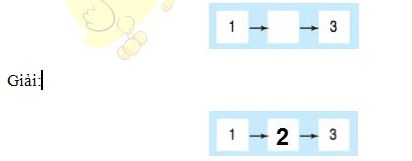 Lý thuyết về CÁC SỐ 1, 2, 3