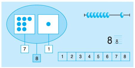 Lý thuyết Toán lớp 1: Số