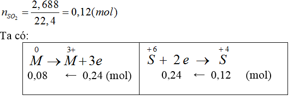 chuyên đề hóa học 10