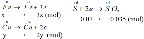 chuyên đề hóa học 10