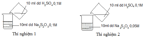 chuyên đề hóa học 10