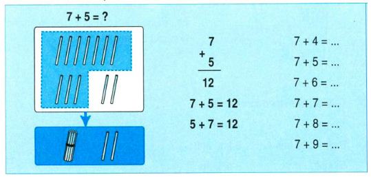 Lý thuyết 7 cộng với một số: 7 + 5