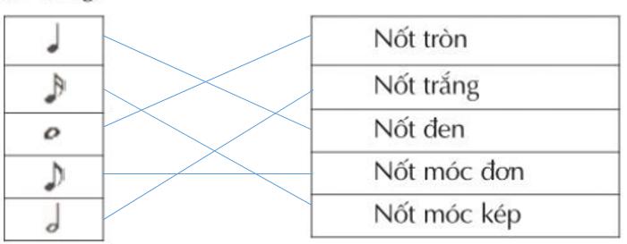 Em học nhạc với Encore (tiếp)