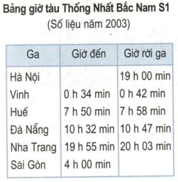 giải bài tập vật lý 10