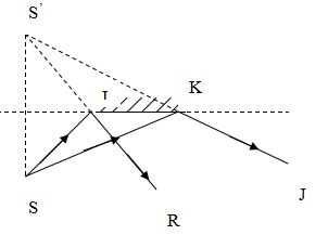 Đề kiểm tra 15 phút Vật lý 7
