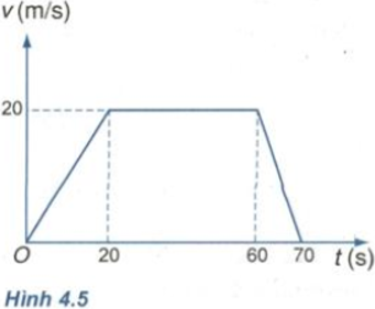giải bài tập môn vật lý 10