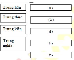 Giáo án Tiết đọc thư viện lớp 4