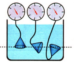 chuyên đề hóa học