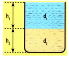 chuyên đề hóa học