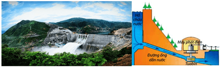 chuyên đề vật lý 8