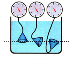 chuyên đề vật lý8