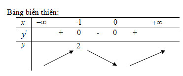 Giải bài tập toán 12 nâng cao bài 1 câu a
