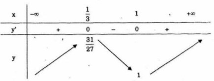 Giải bài tập Toán 12 nâng cao bài 1 câu b