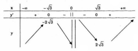 Giải bài tập toán 12 nâng cao bài 1 câu c