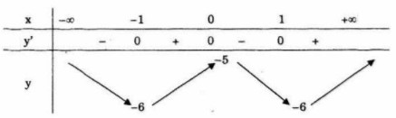 Giải bài tập toán nâng cao bài 1 câu e