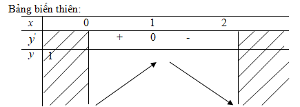 Giải bài tập Toán 12 nâng cao bài 6 câu d