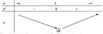Giải bài tập Toán 12 nâng cao bài 6 câu e