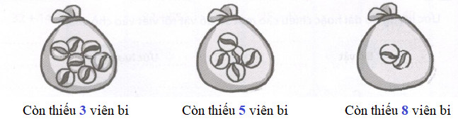 Giải Cùng em học Toán lớp 2 Tuần 3 - Tiết 1 câu 1