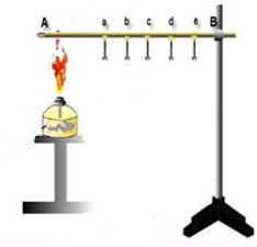 chuyên đề vật lý 8