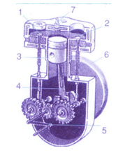 chuyên đề vật lý 8