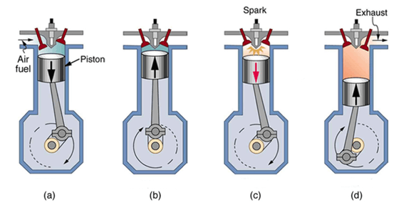 chuyên đề vật lý 8