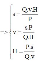 chuyên đề vật lý 8