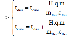 chuyên đề vật lý 8