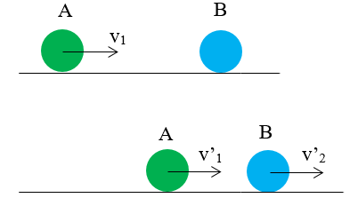 chuyên đề vật lý 8