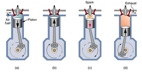 chuyên đề vật lý 8