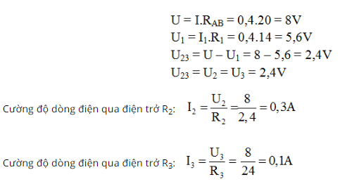 chuyên đề vật lý 9