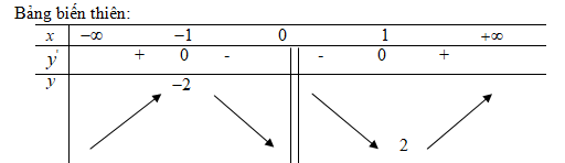 Giải bài tập sgk Toán 12 Nâng cao bài 11 câu c