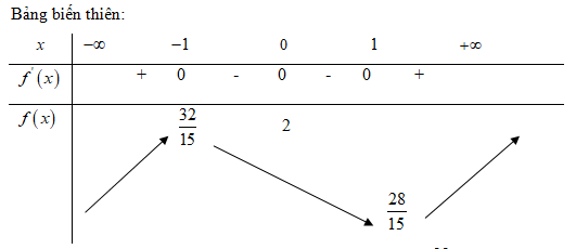 Giải bài tập sgk Toán 12 Nâng cao bài 11 câu e