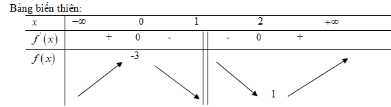 Giải bài tập sgk Toán 12 Nâng cao bài 11 câu f