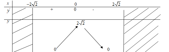 Giải bài tập Toán 12 Nâng cao bài 12 câu b