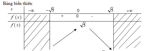 Giải bài tập Toán 12 Nâng cao bài 21 câu c