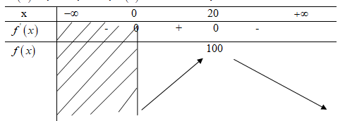 giải bài tập Toán Nâng cao 12 bài 23