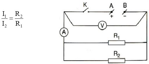 chuyên đề vật lý 9