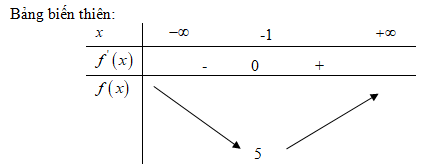 Giải bài tập Toán Nâng cao 12 bài 24