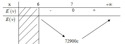 Giải bài tập Toán 12 Nâng cao bài 25