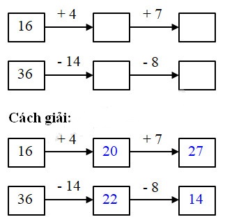 Giải Cùng em học Toán lớp 2 Tuần 17 - Tiết 1