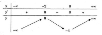 Giải bài tập sgk Toán 12 Nâng cao bài 40 câu a