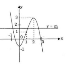 Giải bài tập sgk Toán 12 Nâng cao bài 41