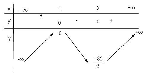 Giải bài tập Toán Nâng cao 12 bài 42 câu a